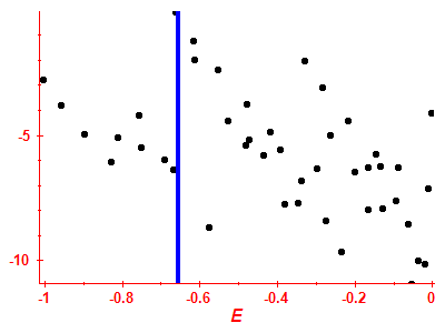 Strength function log